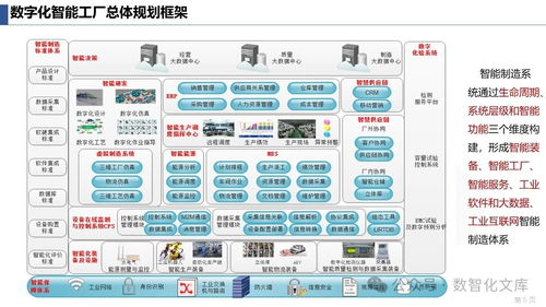 数字化智能工厂总体架构与MES系统驱动下的智能制造体系构建