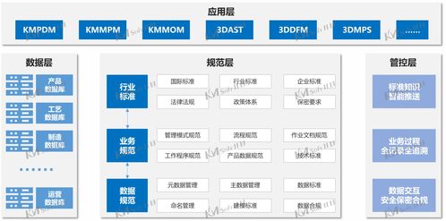 开目产品全生命周期管理解决方案 赋能企业智慧集成与数字化升级